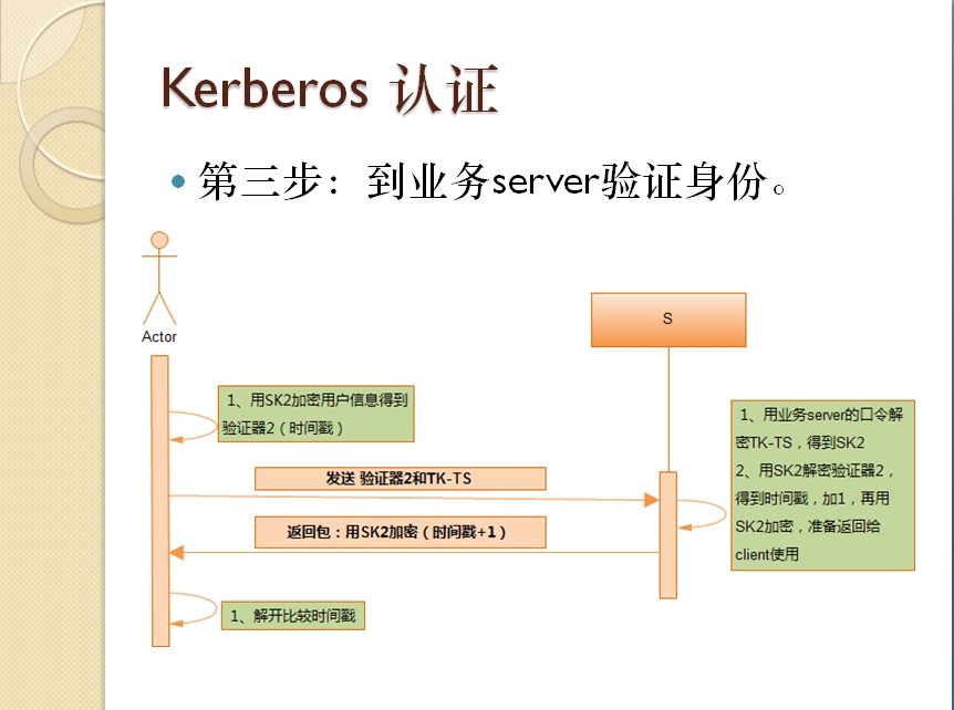 kerberos-login-step-1