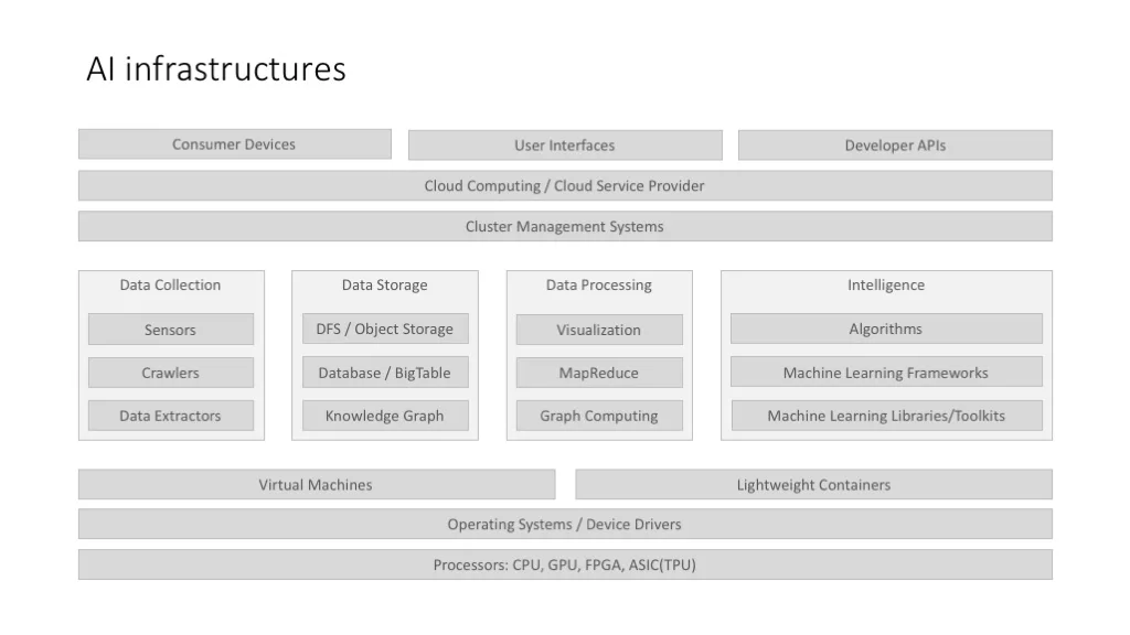 ai-infrastructures-02.jpg