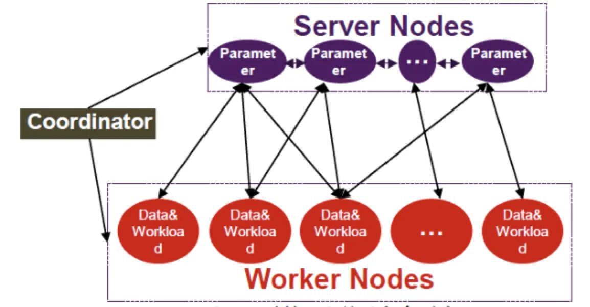 alibaba-ps-arch-roles.jpg