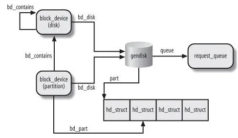 blockSubsystem blockSubsystem
