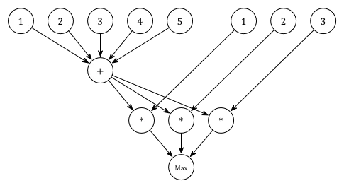 call-tree-multistages.png