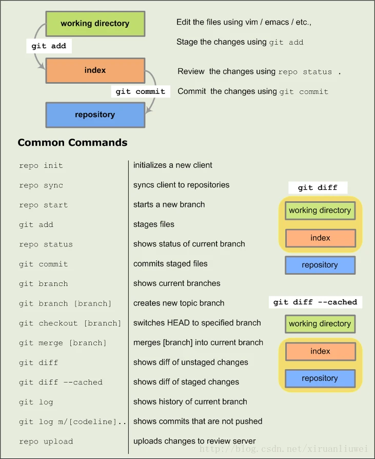 git-and-repo-cheatsheet.png