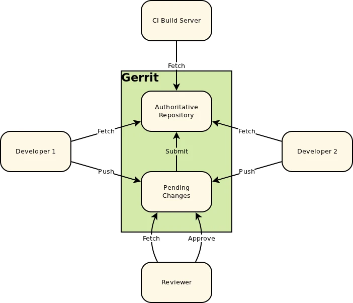 git-notes.png