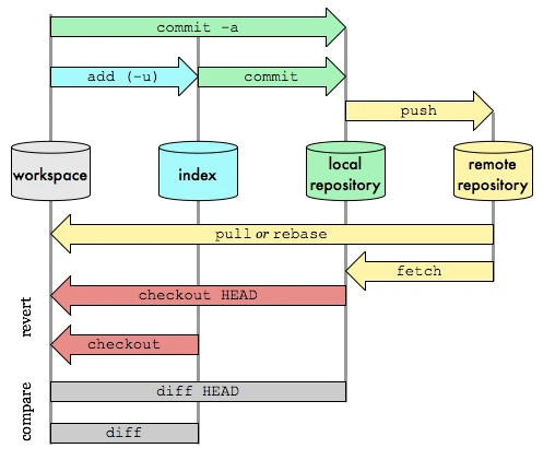 git-notes.png