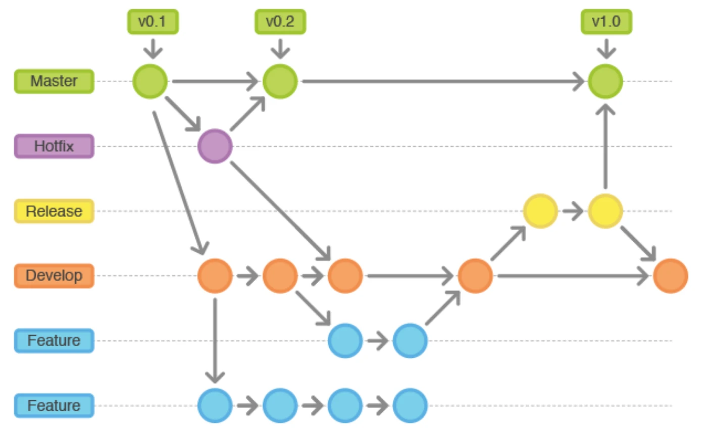 gitflow.png