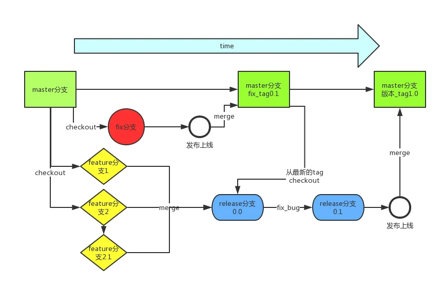 gitflow_simplify.png