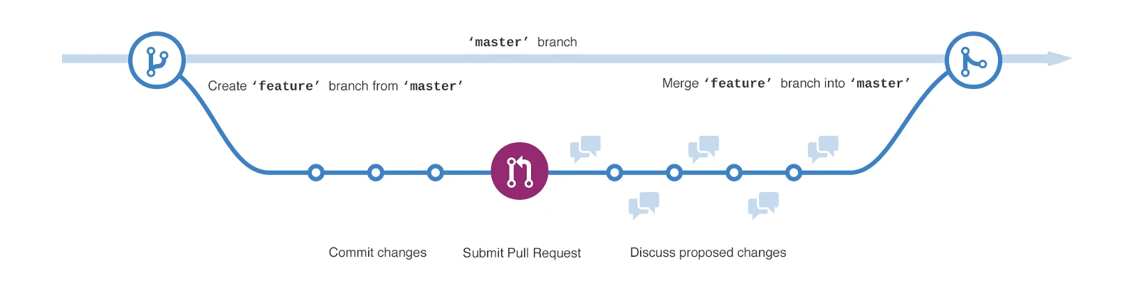 github-flow.png