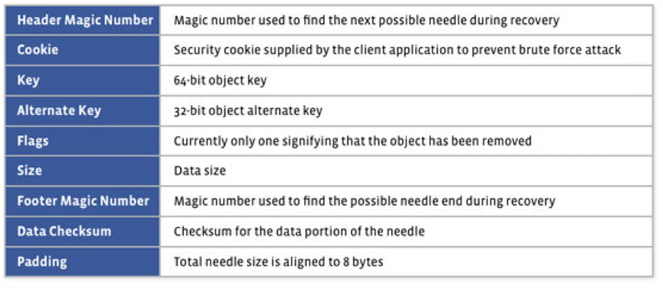 Haystack metadata