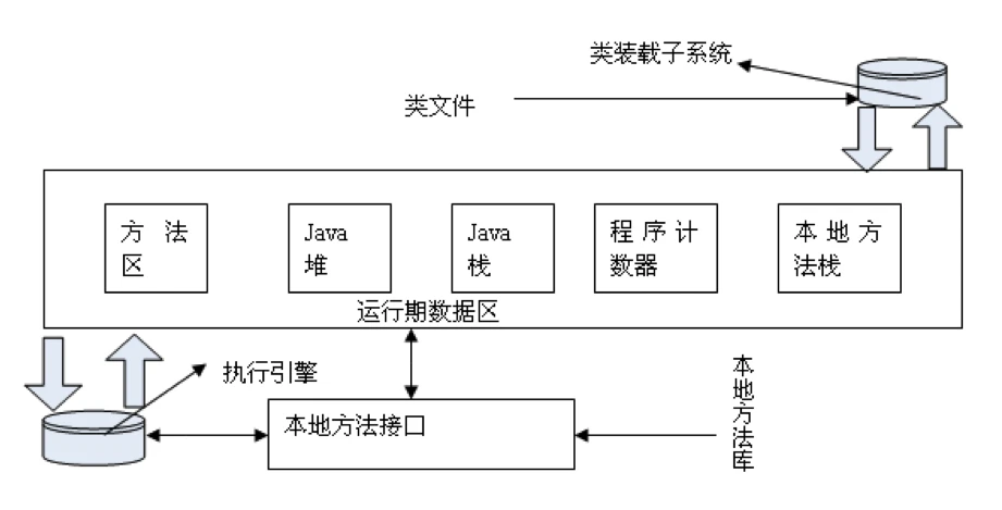 JVM的体系结构