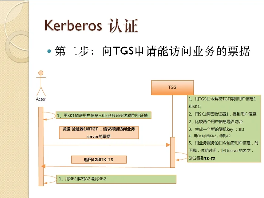 kerberos-login-step-1