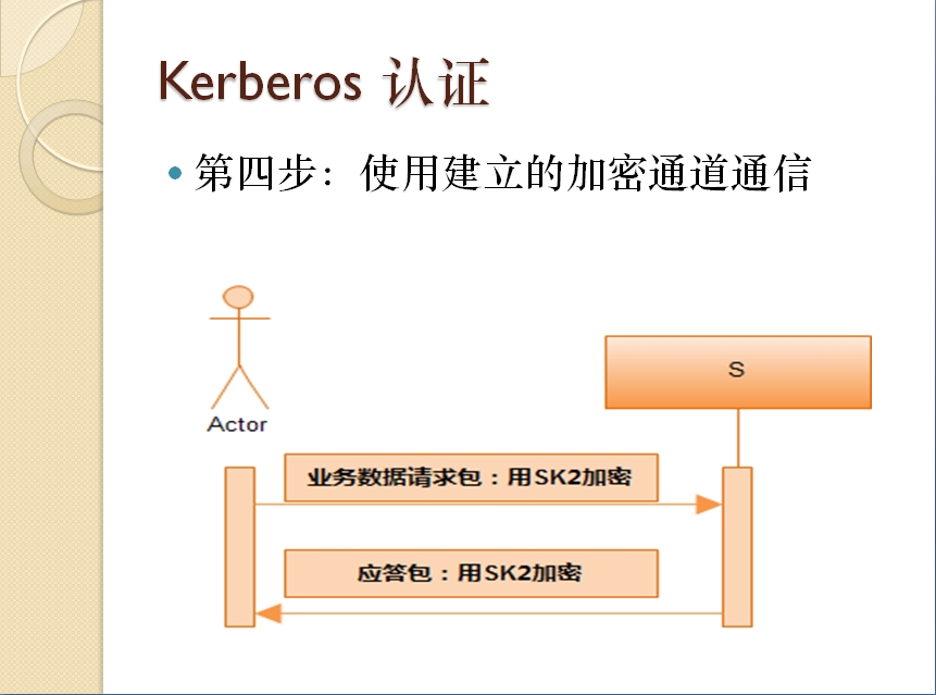 kerberos-login-step-1