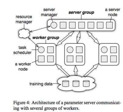 parameter-server-arch.jpg