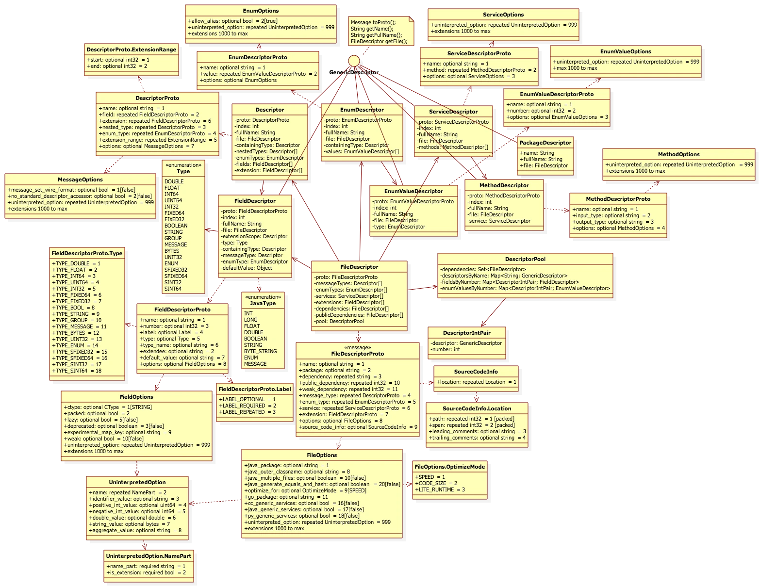 protobuf_descriptors_classdiagram.png