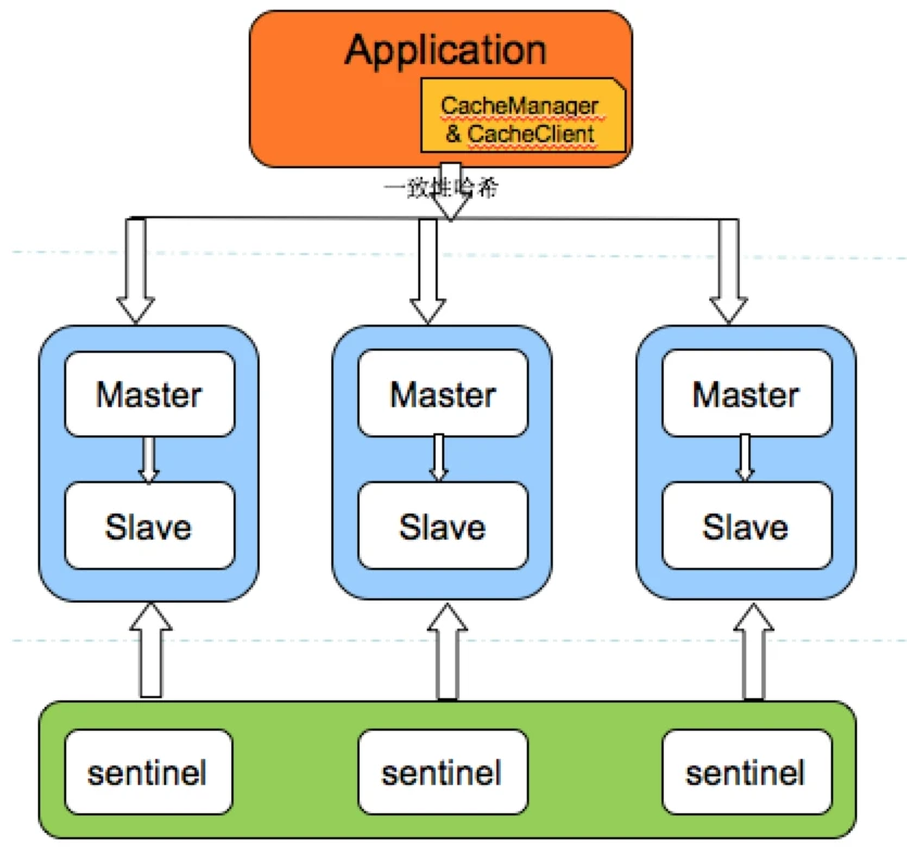 redis-ha