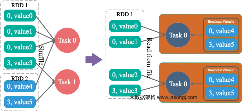spark-data-skew-mapjoin