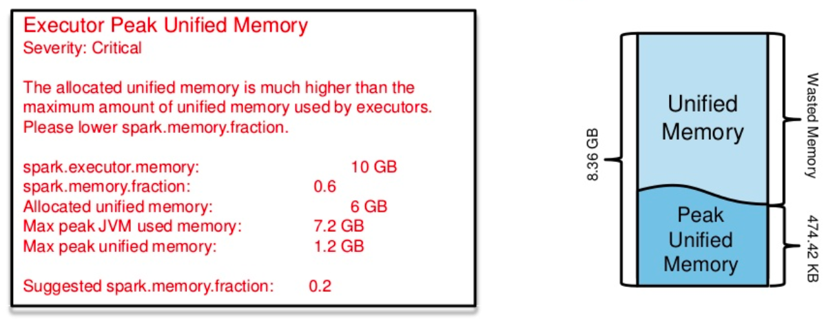 spark-executor-jvm-unified-memory-heuristic