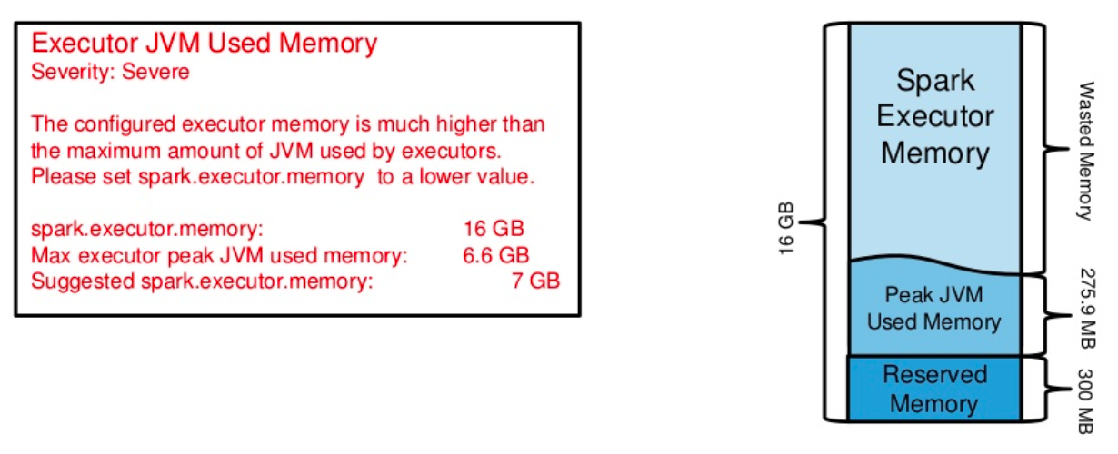 spark-executor-jvm-userd-memory-heuristic