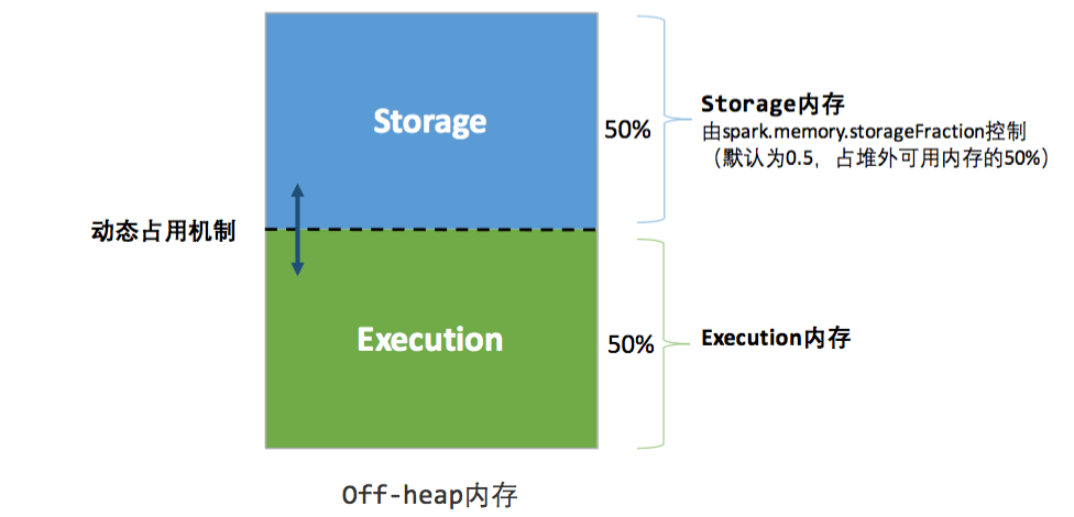 spark-off-heap-memory-overview