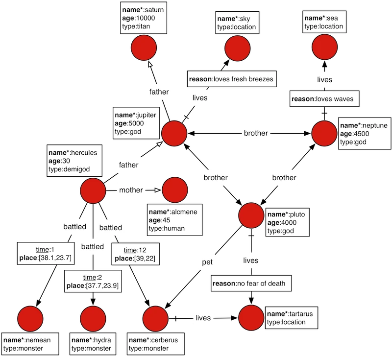 graph-of-the-gods