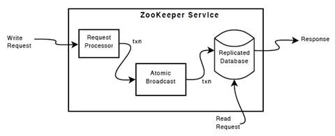 zk-service